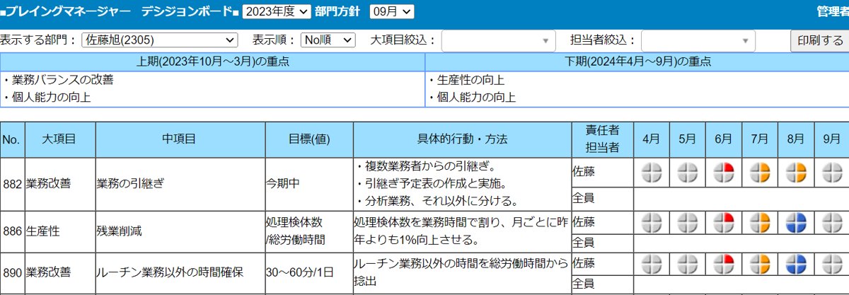 デシジョンボードの画面