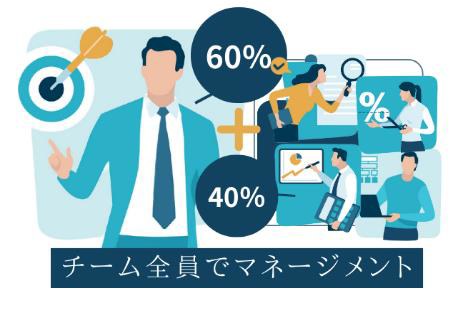 チーム全員でマネージメント